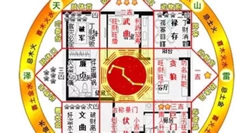 伏位方|怎樣確定你家中的四大吉兇方位